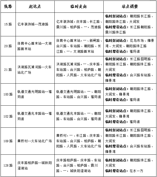 關(guān)于臨時(shí)調(diào)整部分公交線路的公告-10.1-.png 關(guān)于臨時(shí)調(diào)整部分公交線路的公告-10.1-.png