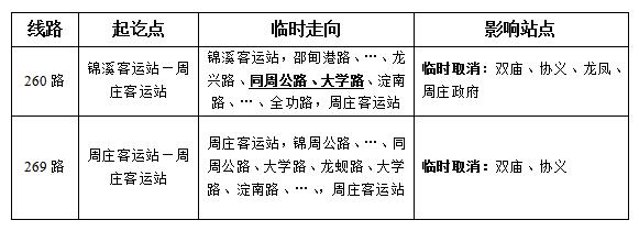 關(guān)于龍興路封閉施工公交臨時(shí)調(diào)整的通告-圖.jpg